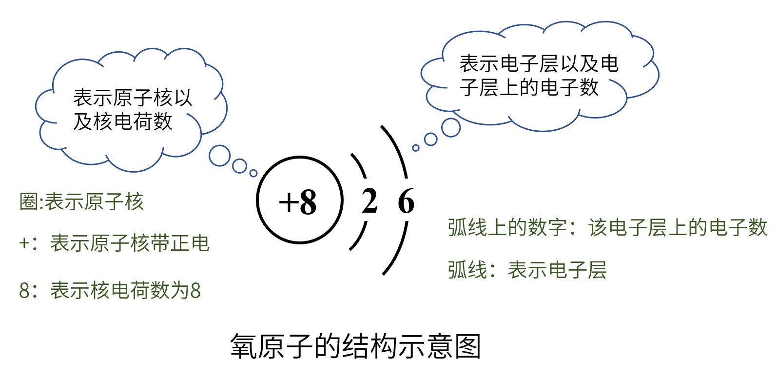 23.09.24氧原子结构示意图