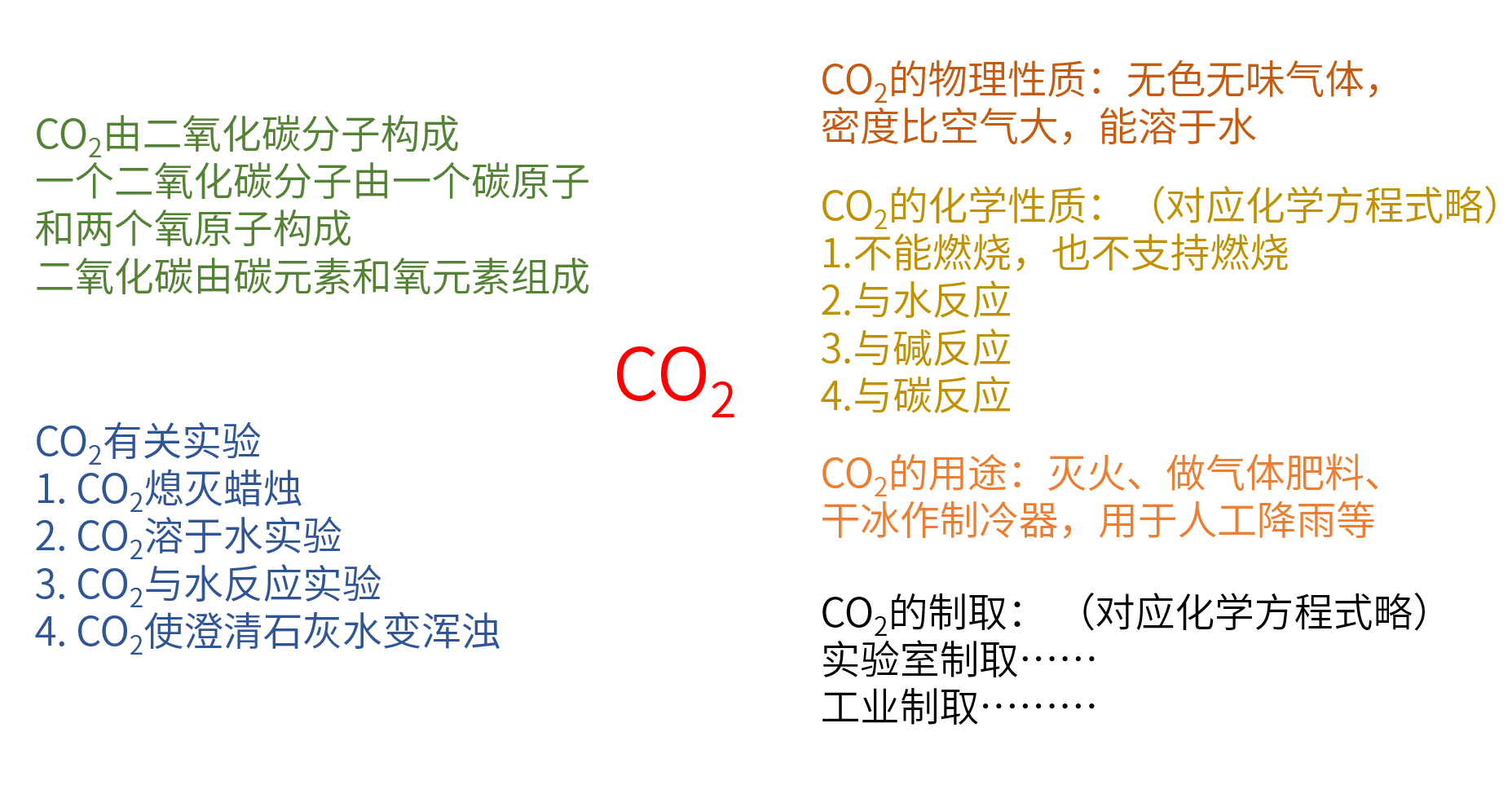 CO2