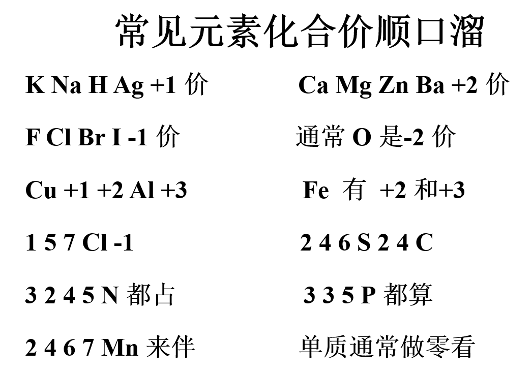 化合价