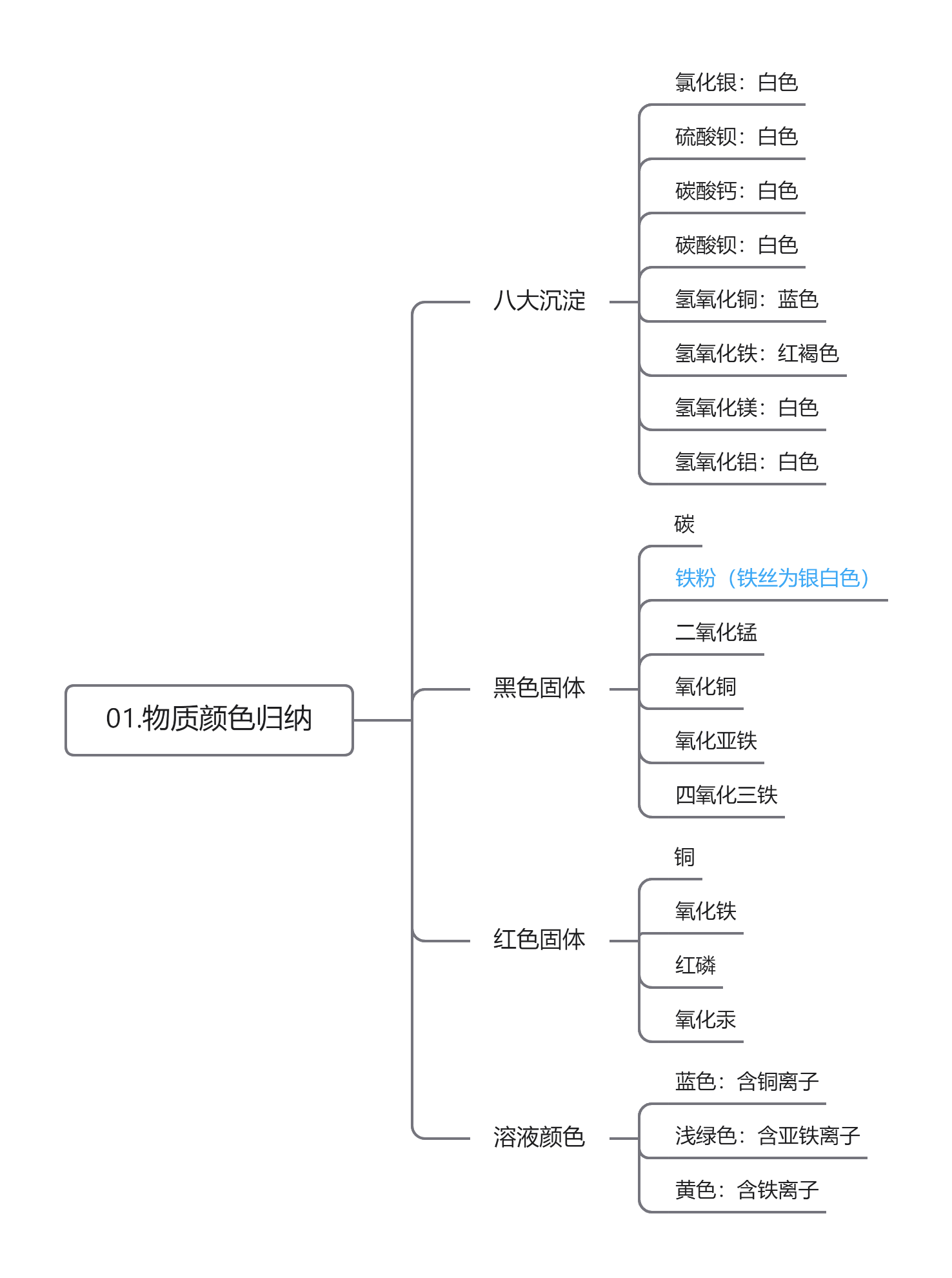 物质颜色归纳