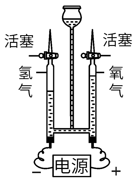 电解水20231011